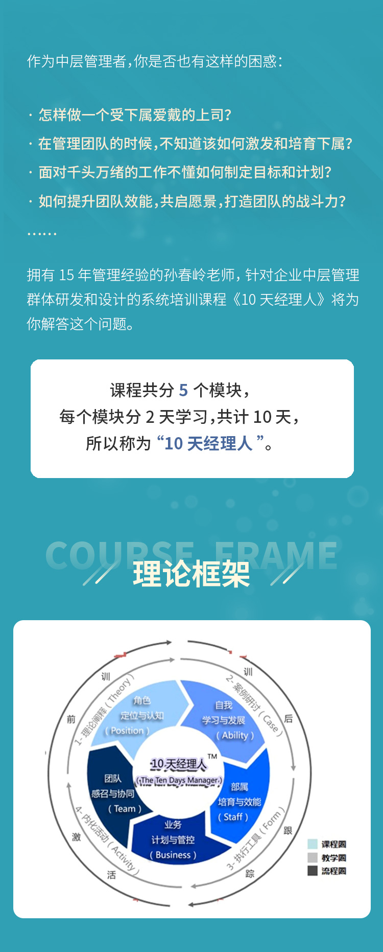 10天经理人-中层干部管理效能提升系统培训课程