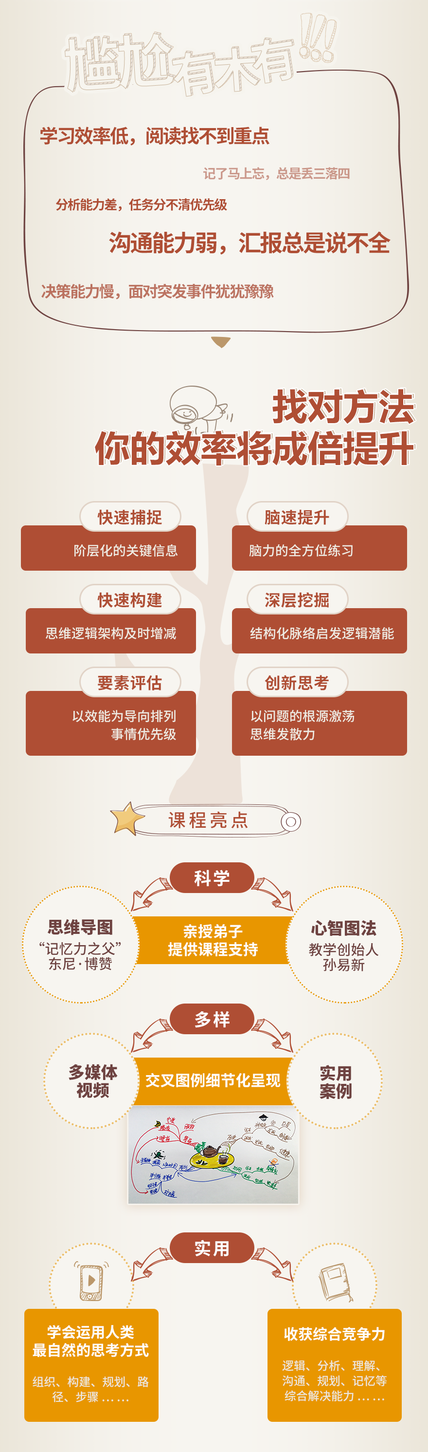 《张蕾-巧用思维导图,十倍提高工作效率》
