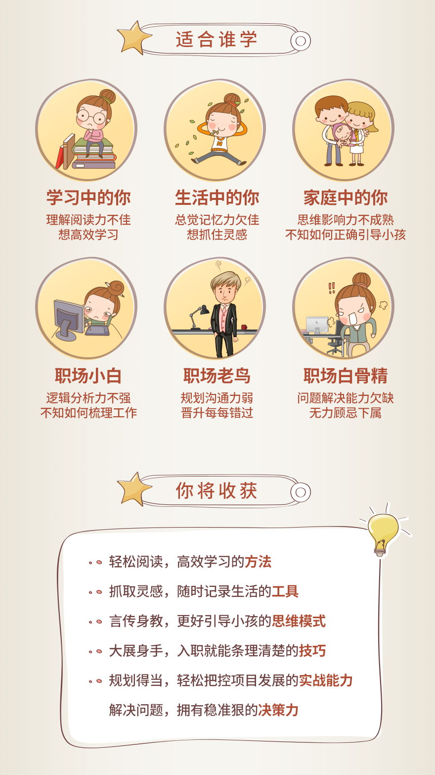 《张蕾-巧用思维导图,十倍提高工作效率》